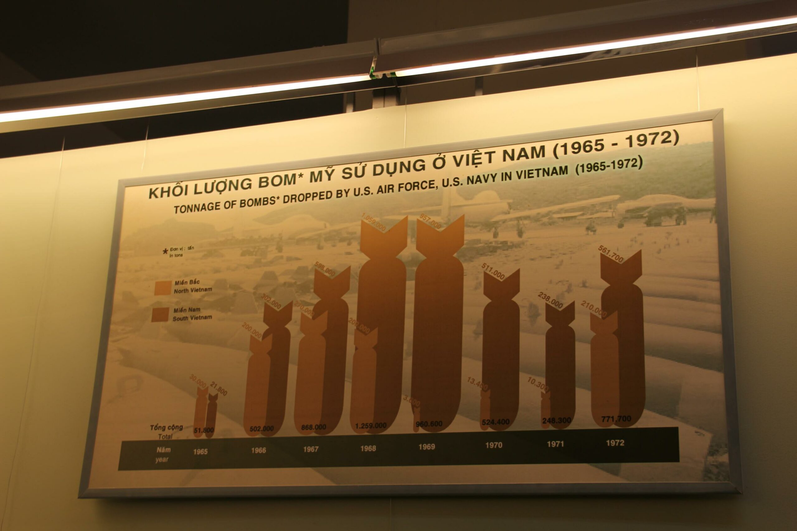 A chart boasts of the ineffectual use of bombs used by American forces during the Vietnam War.